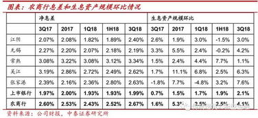 首家上市银行明确中期分红不会简单拆分！上海农商行称有能力更积极回报股东