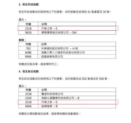 知行汽车科技获纳入恒生指数系列成份股