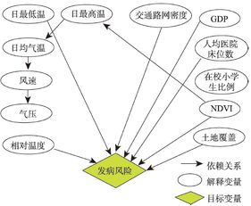 全球多地暴发西尼罗河病毒疫情！我国或存在输入风险