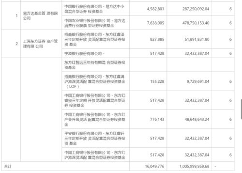 东证资管旗下基金净值缩水