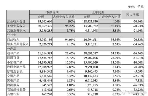 汾酒半年报出炉：上半年营收亿净利润亿，准亿市场扩容