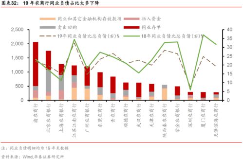 债券投资驱动营收增长！上半年江苏多家农商行投资收益翻倍占比快速上升