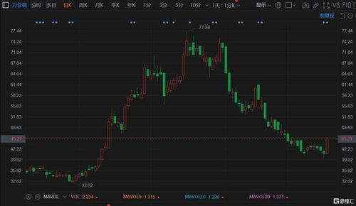 紧抓电改机遇期上半年九成股电力公司盈利